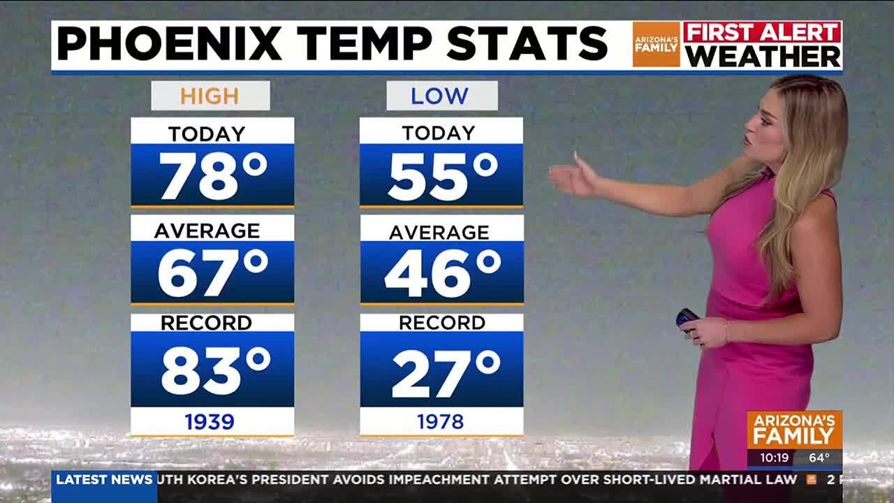 Slight cool down headed for Phoenix-area this week - YouTube
