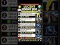 99% लोग इन सवालों में फेल हो जाते हैं! 🤯 | Lucent GK #shorts