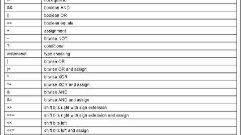 Introduction to Java in Somali (part 3)