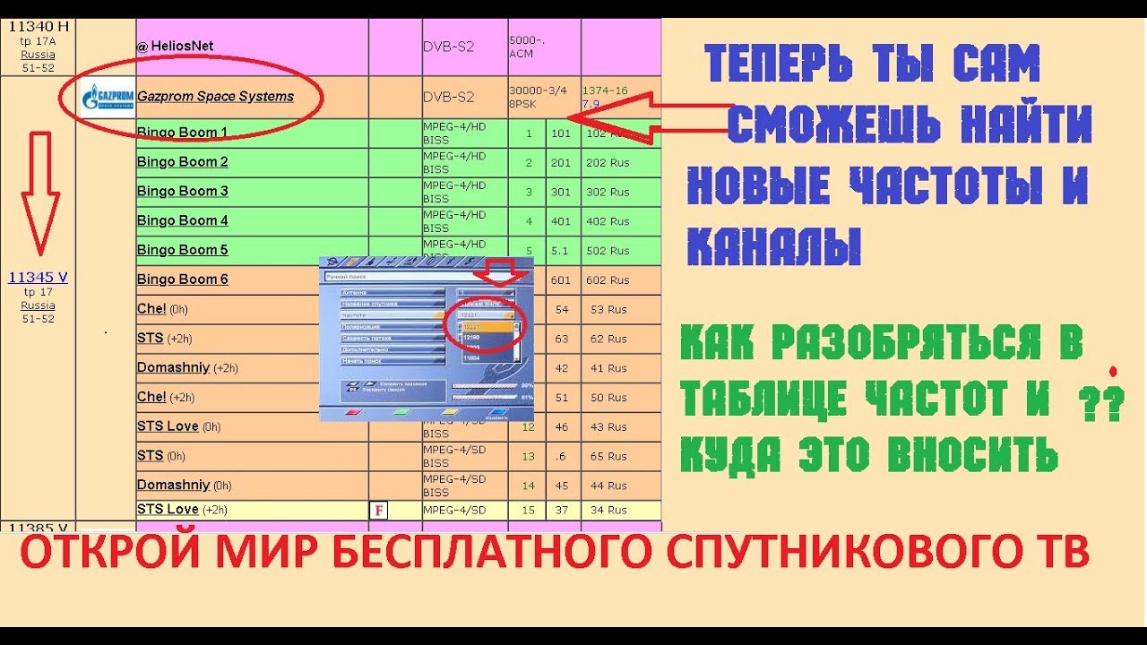 Таблица частот спутника. Таблица каналов частот спутникового телевидения. Частоты спутникового телевидения 2021. Спутниковое ТВ частоты каналов ключи. Таблицы частоты спутника.