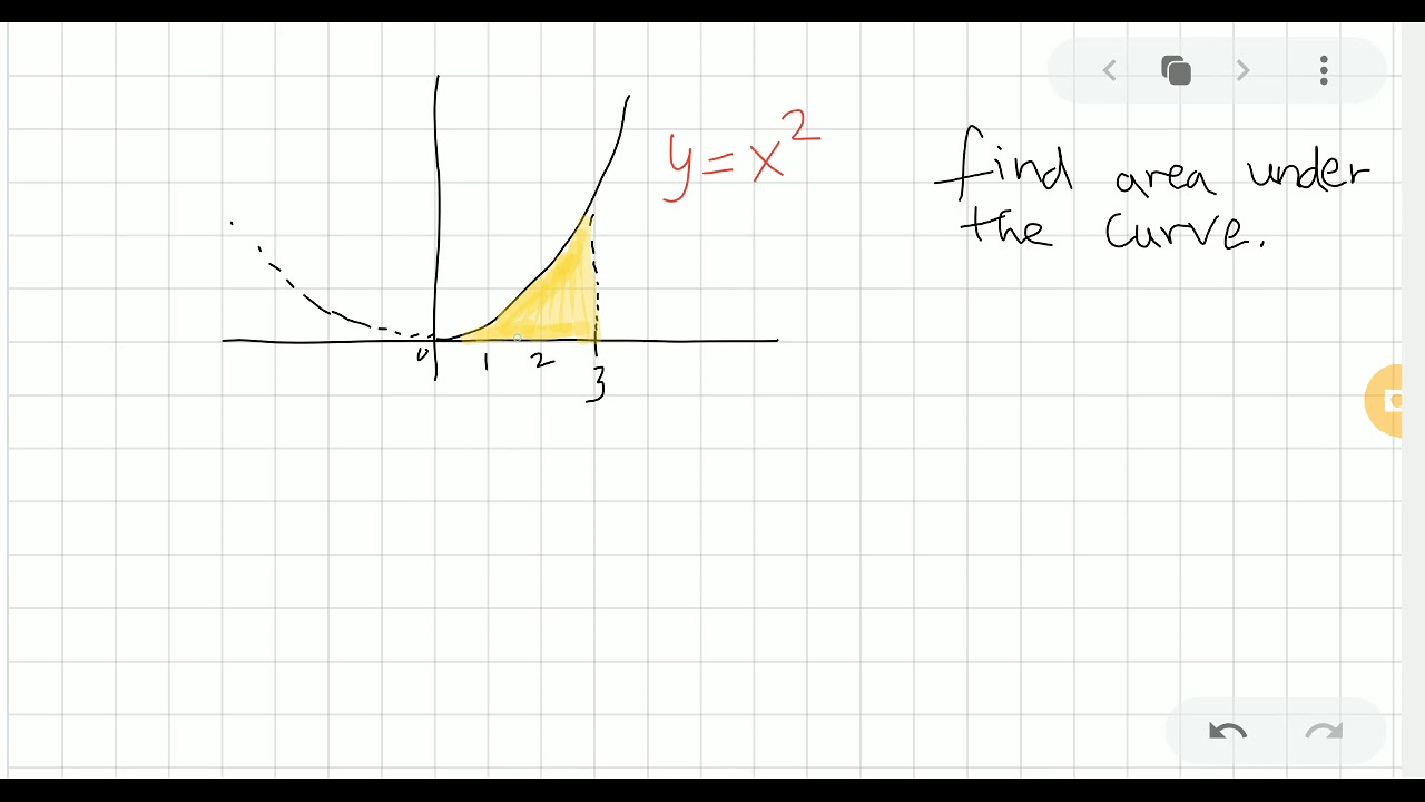 Area under the curve using integration - YouTube