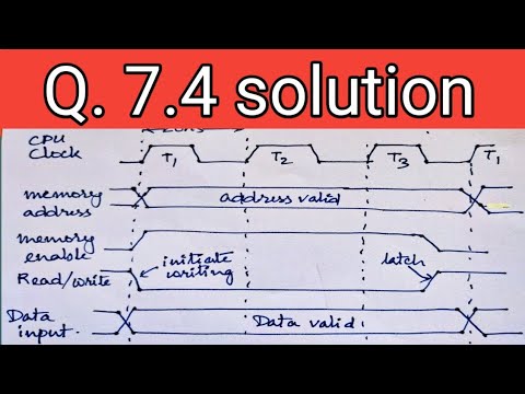 Q. 7.4: Show the memory cycle timing waveforms for the write and read operations. Assume a CPU