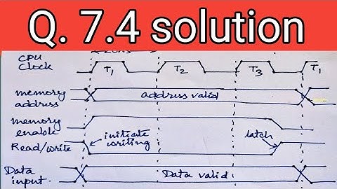 Q. 7.4: Show the memory cycle timing waveforms for the write and read operations. Assume a CPU clock