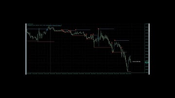 123 patterns indicator  | Forex Trading Online | FX Markets | Currencies, Spot Metals