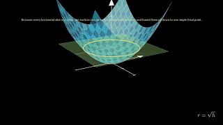 Paraboloid