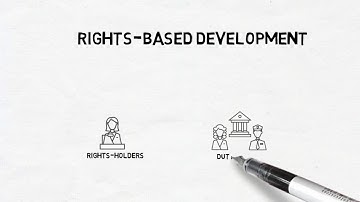 Rights-based approach to development