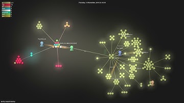 tantivy-search/tantivy - Grource visualisation