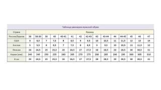 видео Размерная сетка детской обуви из Европы, Америки, Великобритании, России