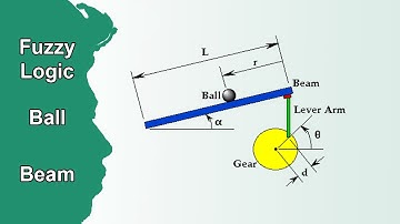 Thiết kế Fuzzy Logic quả bóng thanh đỡ  trong MATLAB | NVK