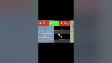 Basic Unicontrol Walkthrough