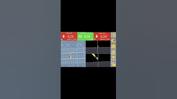 Basic Unicontrol Walkthrough