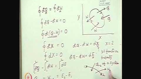 Mod-01 Lec-26 Introduction to Compressible Flow