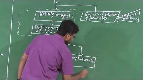 noc20-ae04-lec01-Lecture 01: Introduction to Design Algorithms: Flight Dynamics Point of View