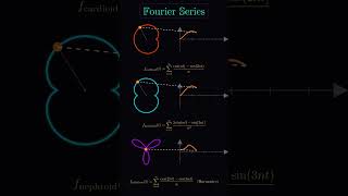 Fourier Series Explained with Cardioid, Nephroid & Trifolium Curves | Infinite Harmonics in #maths