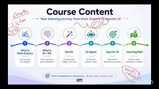 Python for AI/ML Engineers & Full-Stack Developers