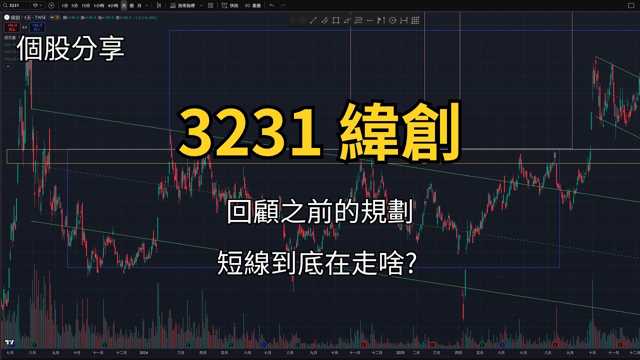 1228 | 3231 緯創 | 回顧之前的規劃 短線到底在走啥? #台股 #技術分析 #緯創