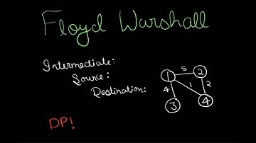 Mastering Floyd-Warshall: A Visual Deep Dive for Beginners
