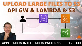Upload Large Files To S3 With Api Gateway And Lambda Overcoming Size Limitations Using Signed Urls