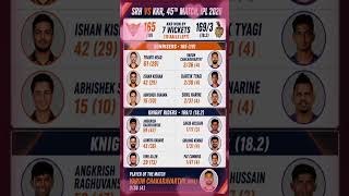KKR Crush SRH! Dominant Win in IPL 2026 Match 45 🏏🔥#srhvskkr #ipl2026 #cricket