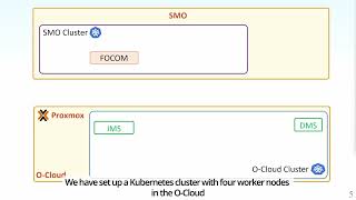 A Generic Infrastructure Management and O Cloud Initialization Framework for O RAN