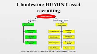 Clandestine HUMINT asset recruiting