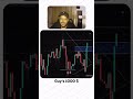 2000$ book in Crypto Trading Solana #trading #cryptotrading