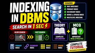 DBMS Indexing | Complete Theory + MCQ