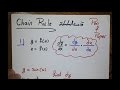 Derivatives | Chain Rule قاعدة السلسلة | Part 1