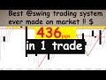 Best indicator non repainted for scalping and swing trade download free.