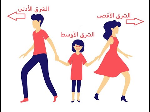 الشرق الأدنى والشرق الأقصى