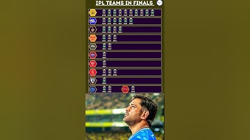 IPL team in final  Kkr 2010❌ 2012✅ RPS 2008❌  2017✅ #ipl #csk