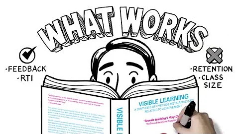 How to put John Hatties research into practice