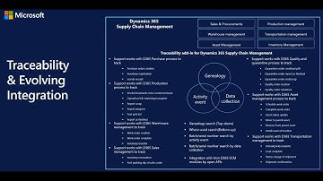 D365 SCM Traceability Add-in | FastTrack Tech Talk