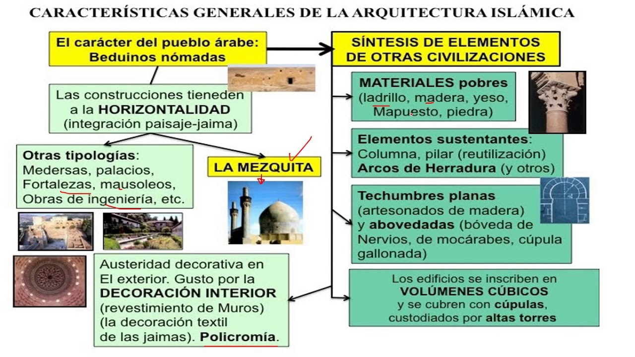Los Arabes y el Imperio Bizantino - YouTube