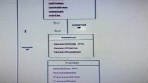 ASSIGNMENT 2 STID 3014