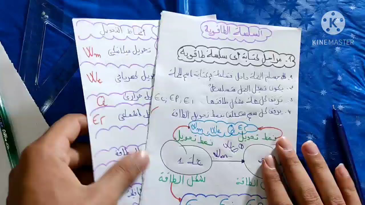 درس السلسلة الطاقوية بالتفصيل الممل و كيف افرق بين افعال الحالة و الاداء و طريقة الحفاظ على تسلسلها