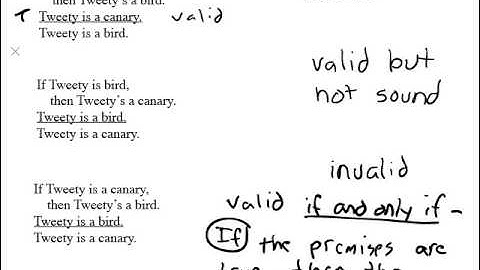 1.4 Validity and Soundness