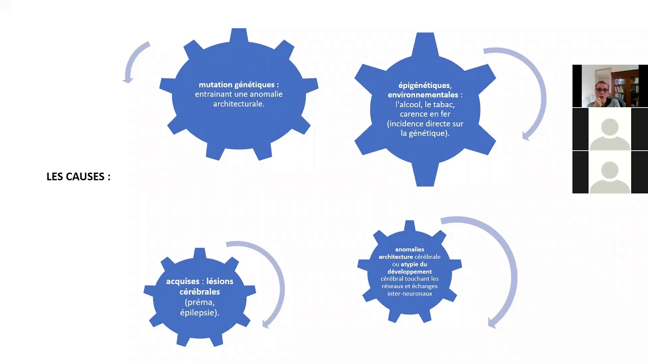 Les troubles neurodéveloppementaux : définitions