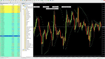 Parabolic Sar Style MT4