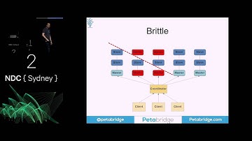 Akka.NET: The Future of Distributed Programming in .NET - Aaron Stannard