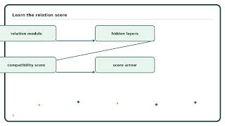 Information Relation Network Explained Simply | AI Algorithm Guide Update