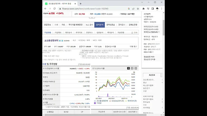 102940코오롱생명과학 주가 전망 및 차트 분석