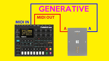 How I made the Digitone Generative (with one note)