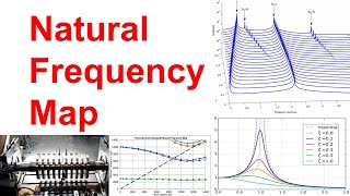 Part 5 - Damped Natural Frequency Map in rotating equipment