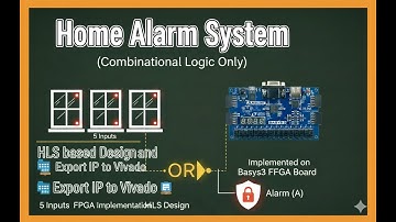 Home Alarm System Using HLS | Combinational Logic Design | Export to Vivado IP | FPGA Project