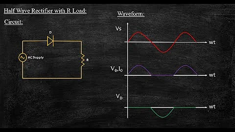 Half Wave Rectifier with R Load | Power Electronics | Lecture 32