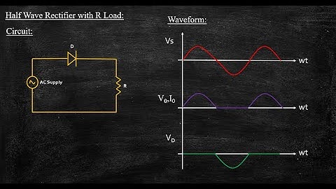 Half Wave Rectifier with R Load | Power Electronics | Lecture 32