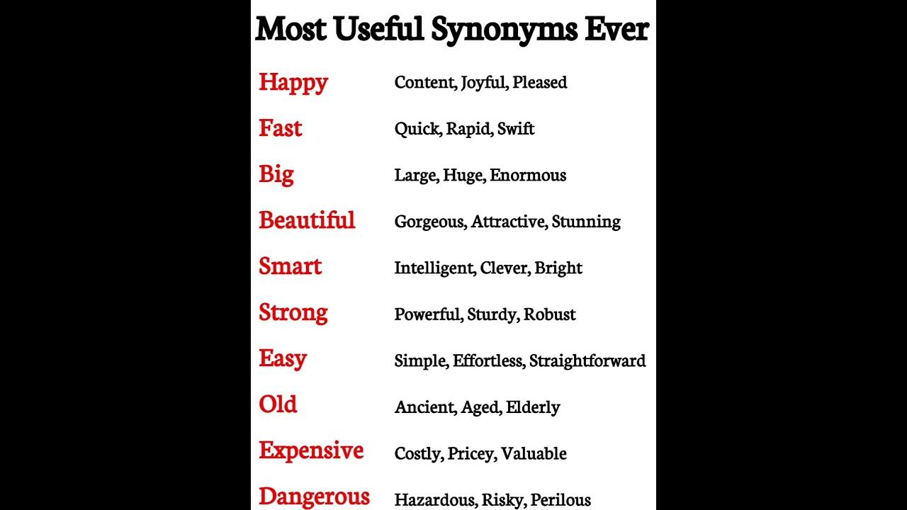 10-essential-words-and-their-powerful-synonyms-for-ielts-success