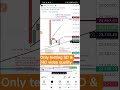 Nifty today Analysis 04/02/2026 #nifty #views #chartanalysis #niftycharts