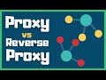 What are proxy websites ? Unblock websites with proxy. (In ...